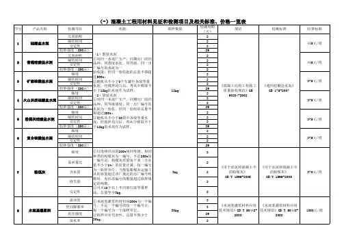 常规材料检测项目及相关标准一览表