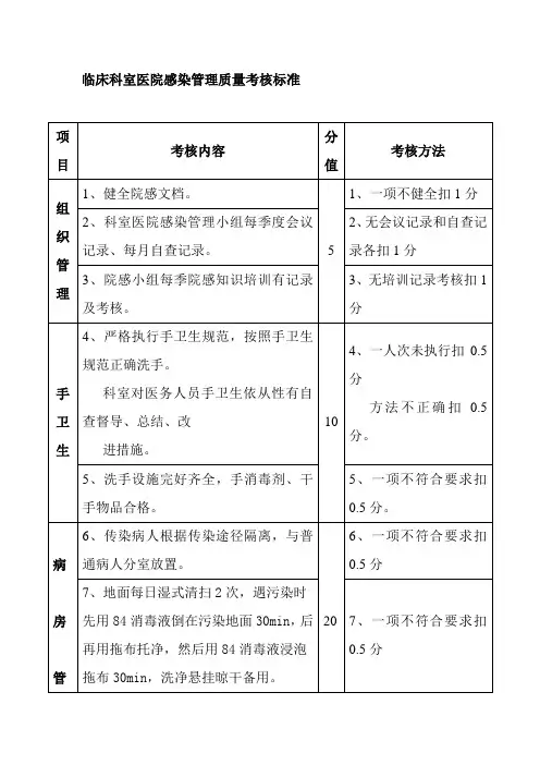 临床科室医院感染管理质量考核标准
