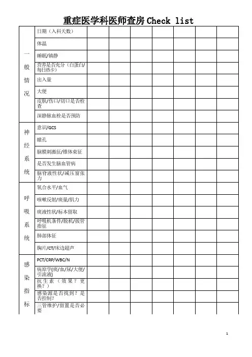 ICU查房查检表