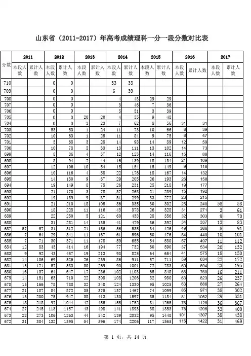 山东省2011-2017年高考成绩理科一分一段分数对比表