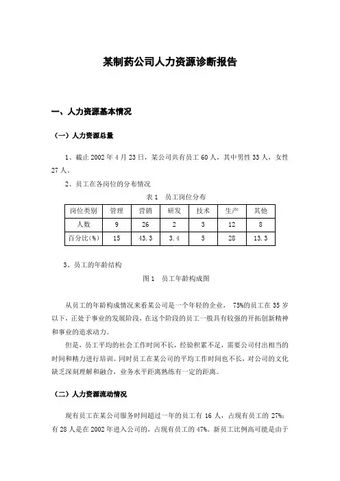 某制药公司人力资源诊断报告