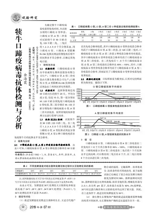 犊牛口蹄疫病毒抗体检测与分析