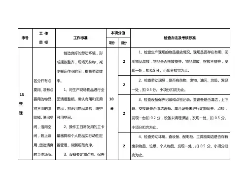 生产现场6S管理工作检查办法及考核标准