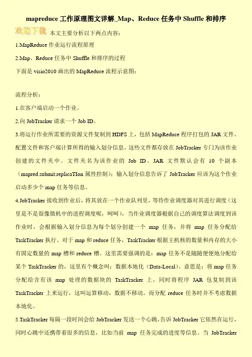 mapreduce工作原理图文详解_Map、Reduce任务中Shuffle和排序