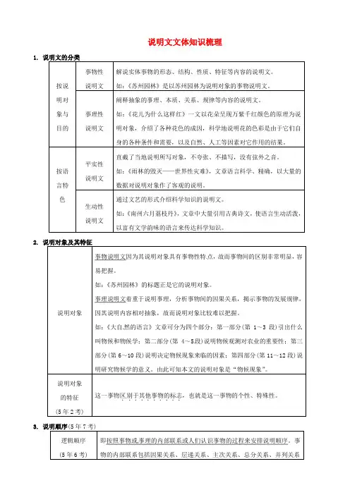 湖南2019届中考复习：专题一说明文阅读_说明文文体知识梳理素材