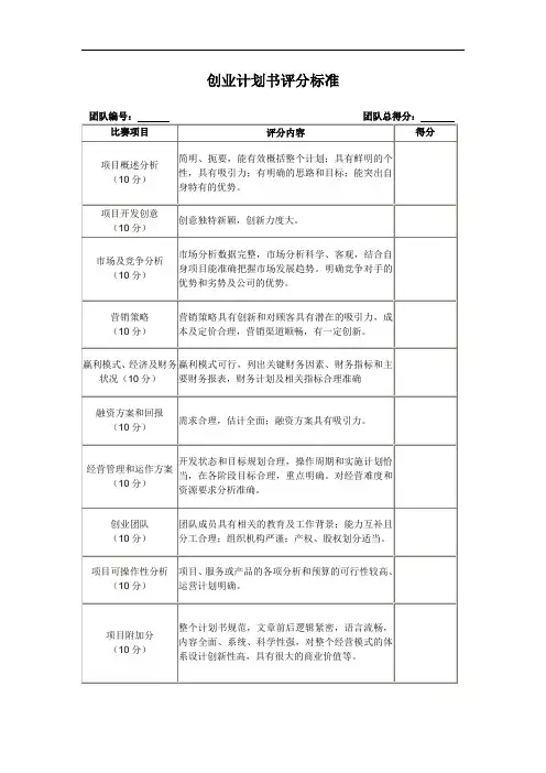 创业计划书评分标准doc