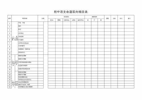 初中语文基本考点命题双向细目表