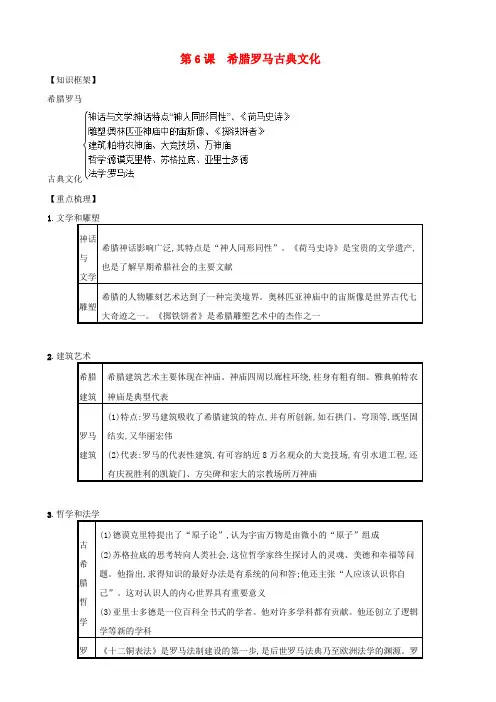 【人教部编版】九年级历史上册知识点总结：第6课_希腊罗马古典文化