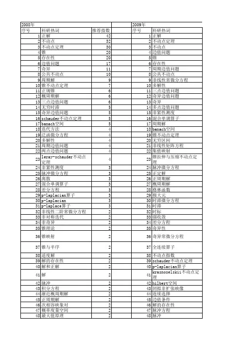 【国家自然科学基金】_不动点定理_基金支持热词逐年推荐_【万方软件创新助手】_20140731