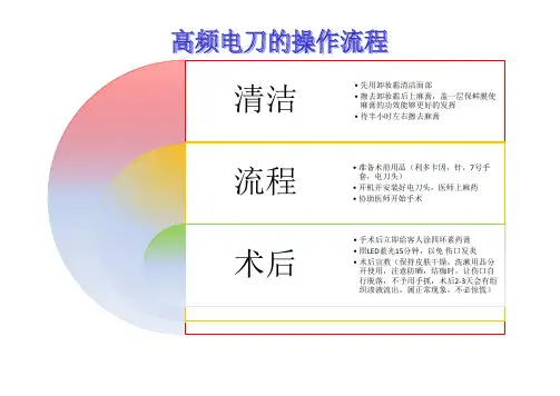 医美高频电刀操作流程