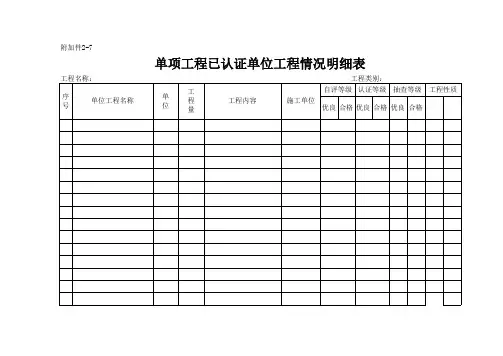 单项工程已认证单位工程情况明细表