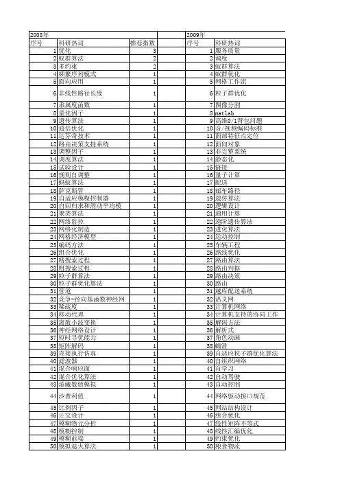 【计算机应用研究】_优化设计_期刊发文热词逐年推荐_20140723