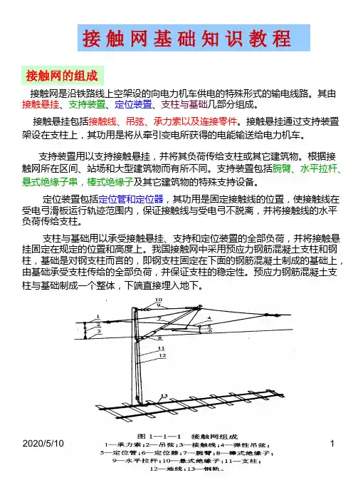 接触网基础知识教程解析