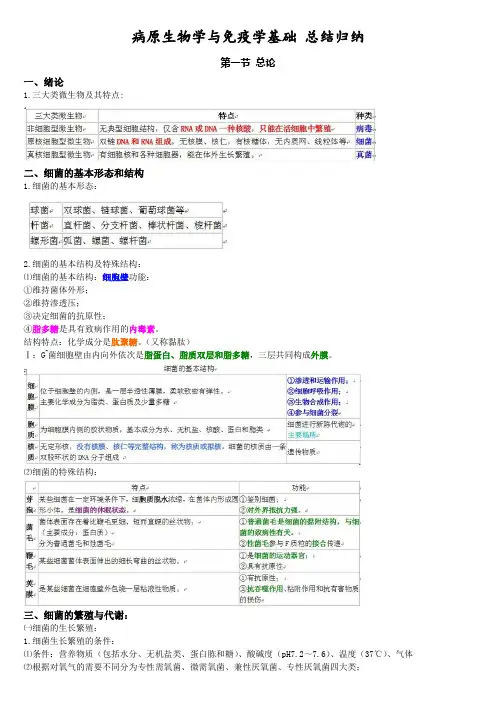 病原生物学与免疫学基础 总结归纳