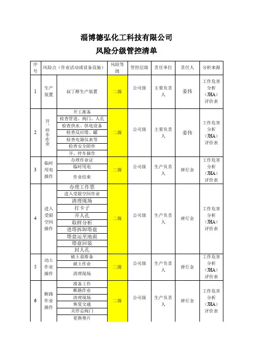 风险分级管控清单