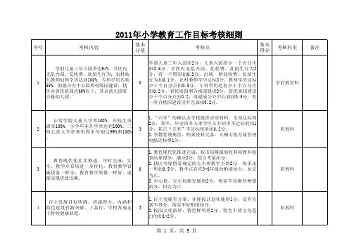 2011目标考核细则