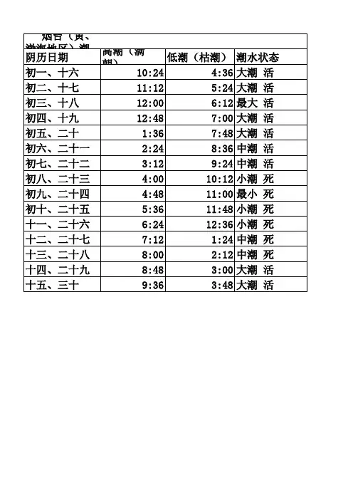 潮汐表