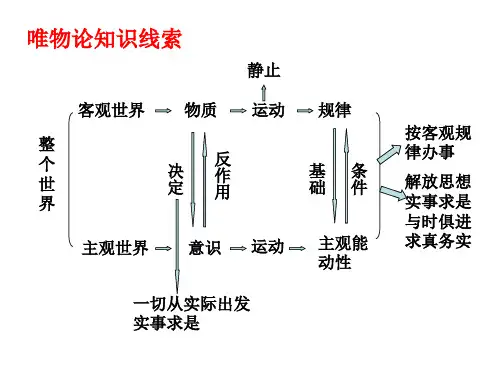 一轮复习哲学唯物论