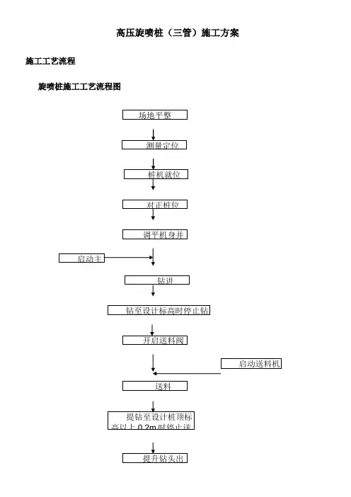 高压旋喷桩(三管)施工方案 2