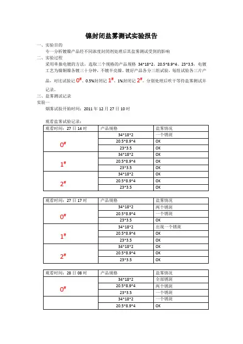 镍封闭盐雾测试试验报告