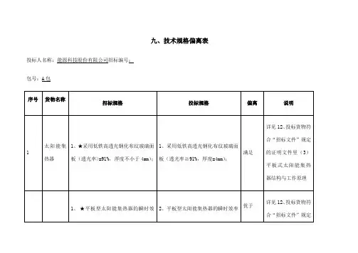 技术规格偏离表
