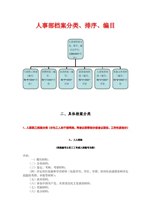 人事部档案分类、排序、编目