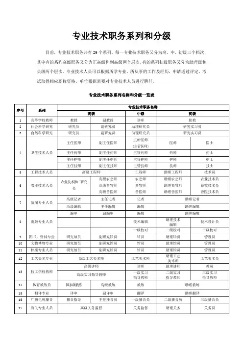 专业技术职务系列、分级、分类