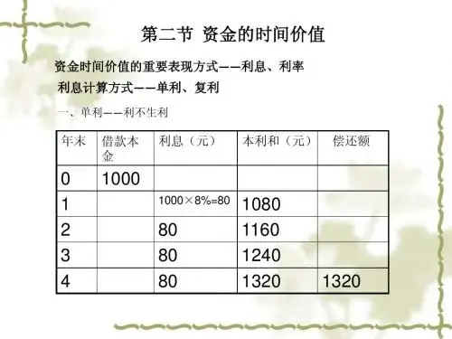 第二章现金流量和资金时间价值复习