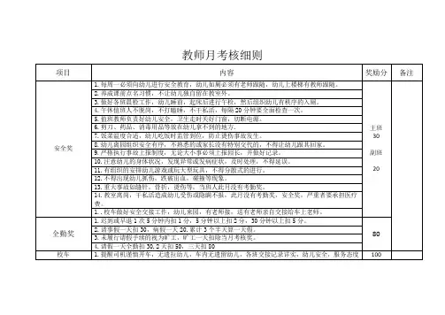 教师教师月考核细则