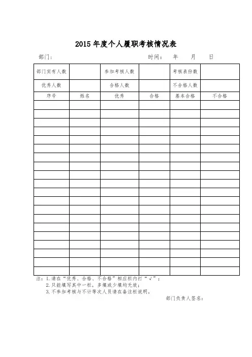 个人履职考核情况表