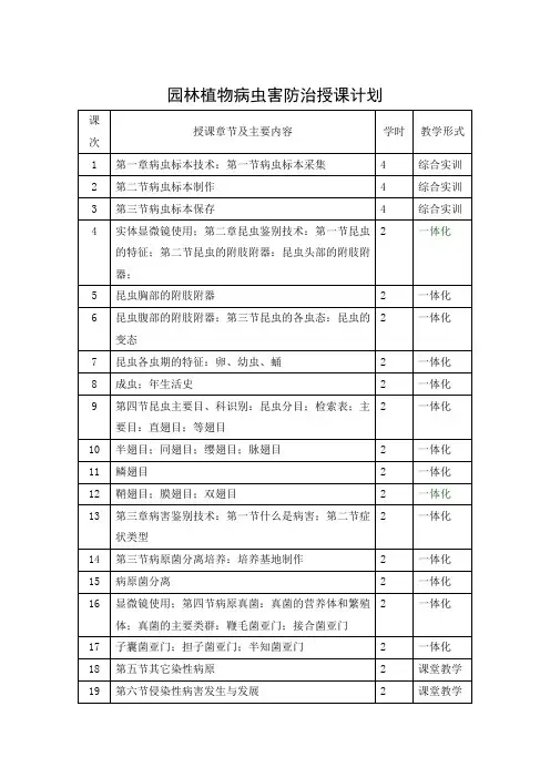 园林植物病虫害防治授课计划