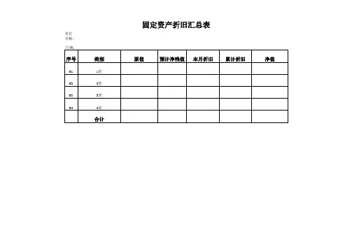 固定资产折旧表