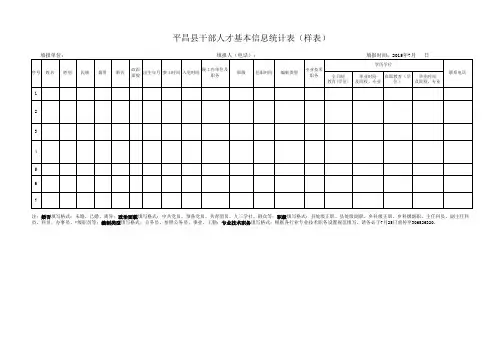 平昌县干部人才基本信息统计表