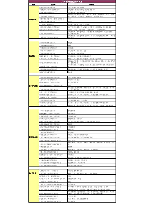 广本供应商系统