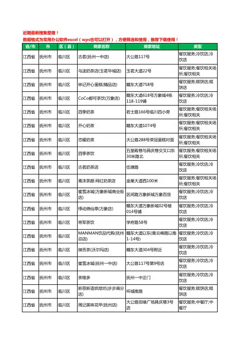 2020新版江西省抚州市奶茶行业工商企业公司商家名录名单黄页联系方式大全185家