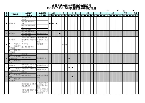 ISO9001、ISO13485推行计划