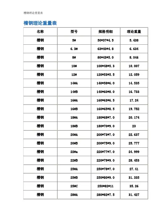 槽钢理论重量表