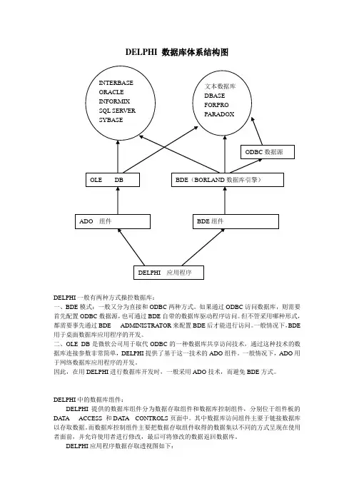 DELPHI 数据库