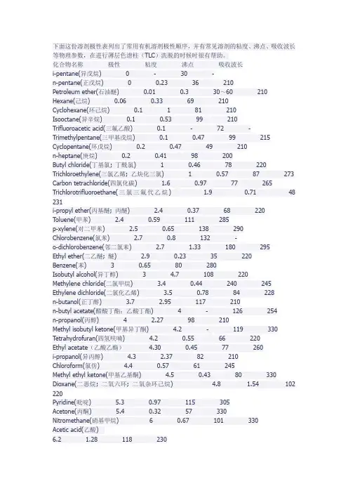 化工实验室常用有机溶剂极性顺序,并有常见溶剂的粘度、沸点、吸收波长