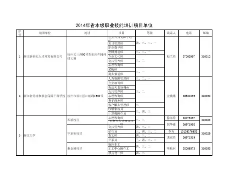 杭州工种分配