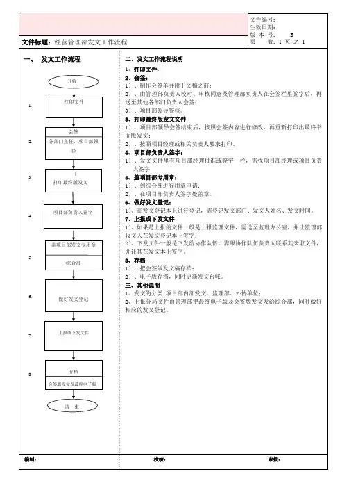 发文工作流程