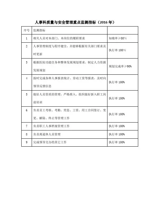 49人事科质量与安全重点监测指标(2016年)