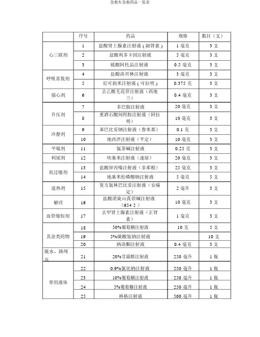 抢救车急救药品一览表 2