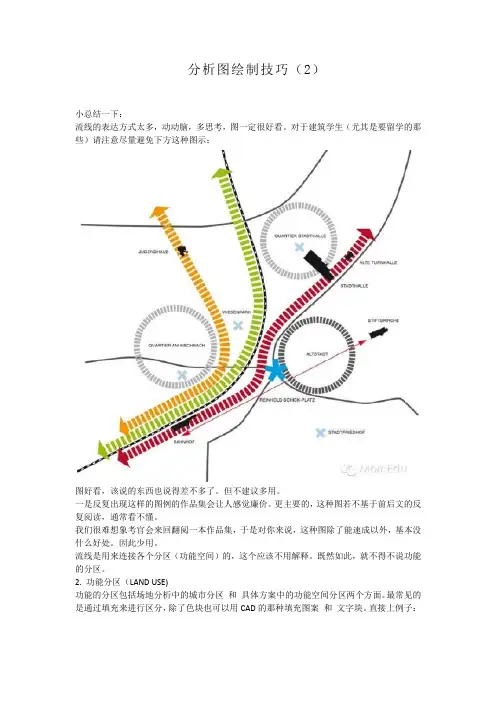分析图绘制技巧(2)