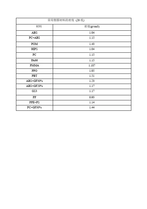 常用塑胶材料的密度