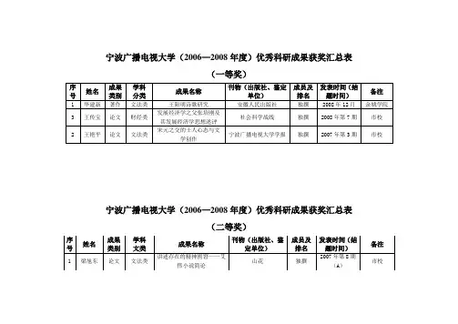 宁波广播电视大学(2006—2008年度)优秀科研成果获奖汇总表.
