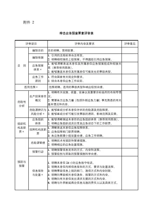 生产经营单位生产安全事故应急预案综合应急预案要素评审表