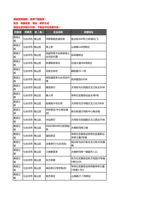 新版黑龙江省七台河市桃山区茶庄企业公司商家户名录单联系方式地址大全21家