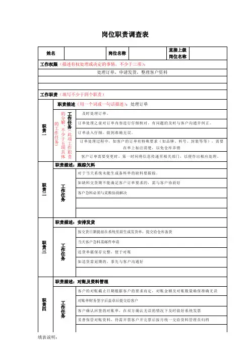 岗位职责调查表(模板)