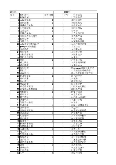 【国家社会科学基金】_数据波动_基金支持热词逐年推荐_【万方软件创新助手】_20140806